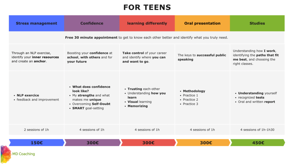 youth coaching offers and prices