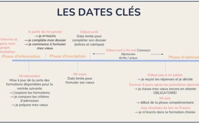 Connaître les dates importantes de Parcoursup